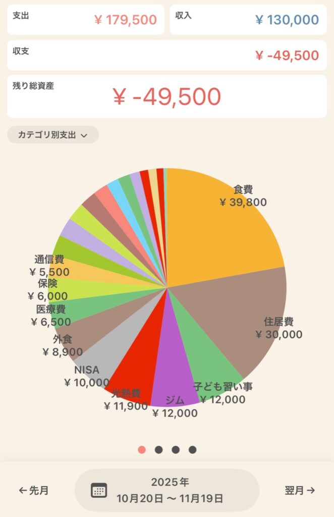 2025年10月松子のリアル赤字家計簿