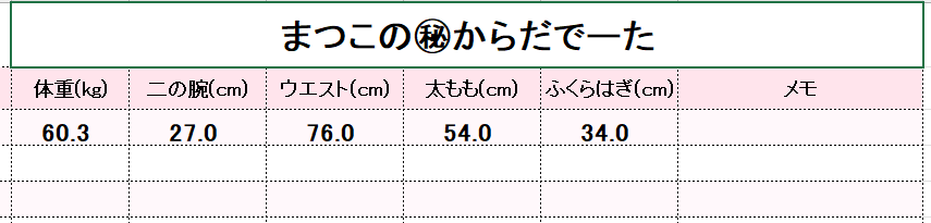 ダイエット進捗の身体サイズ測定表(体重・ウエスト・腕・脚の記録)