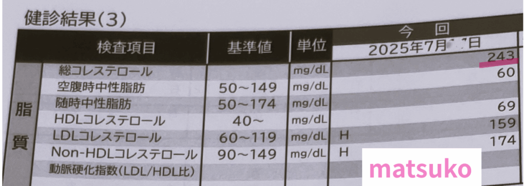 健康診断結果【コレステロール値高い】