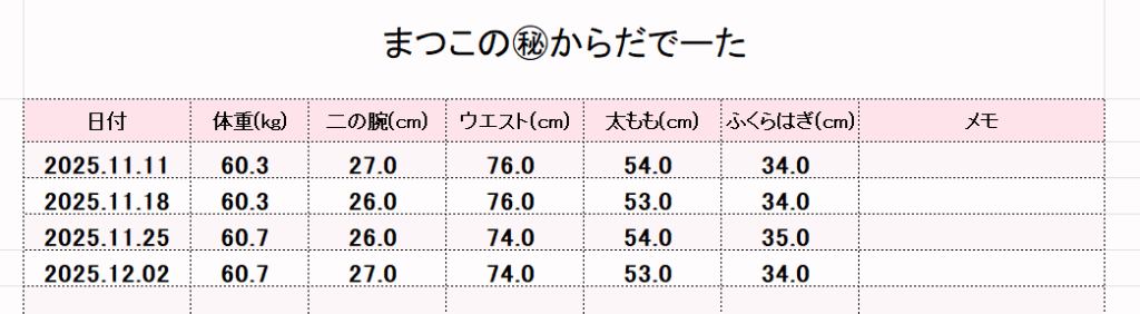 2025/12/2松子の体型データ赤裸々公開