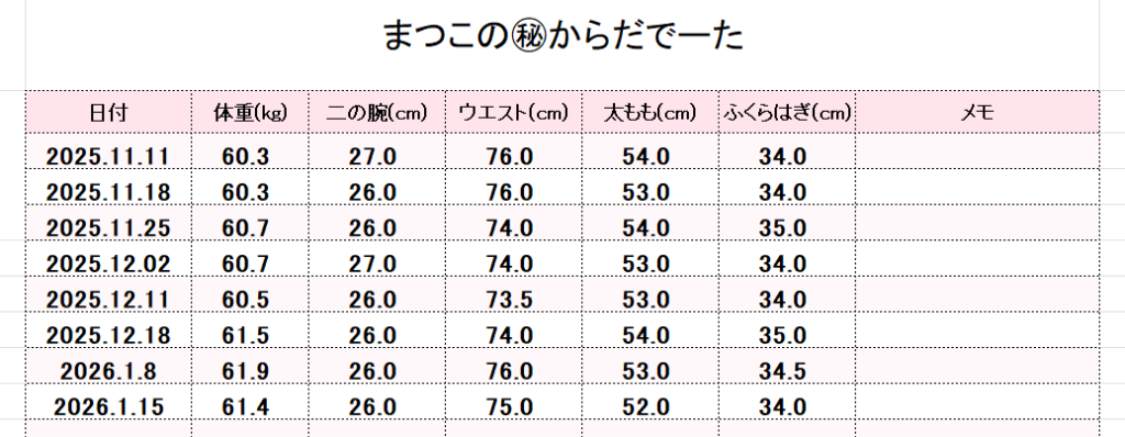 アラフォー女性のダイエット体型データ一覧｜体重・ウエスト・太ももサイズの推移記録