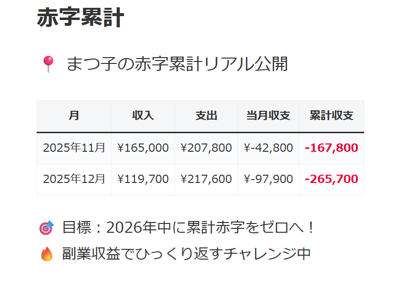 松子の赤字累計リアル公開