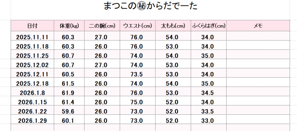 アラフォー女性まつ子のダイエット体重推移グラフ|59〜60kg台を行き来する停滞期の記録