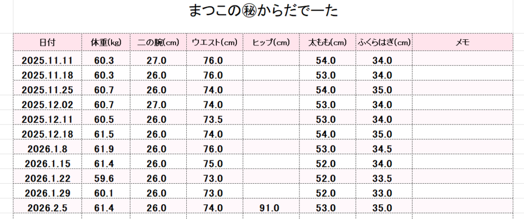 アラフォーまつ子のダイエット記録｜体重・ウエスト・太ももなど体型サイズの経過データ