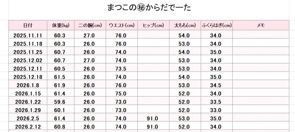 アラフォー痩せないまつ子の体型データ