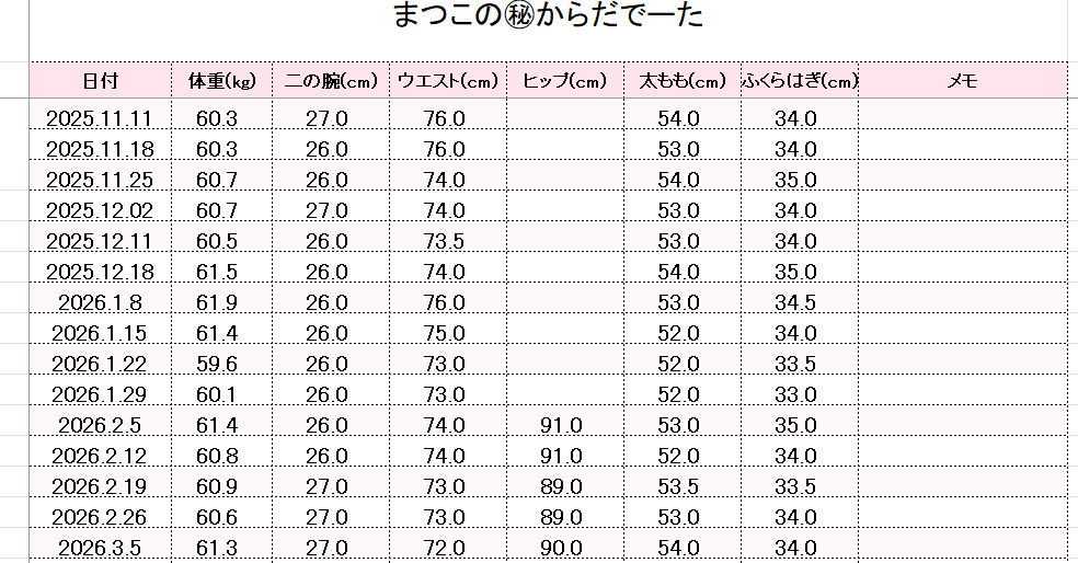 アラフォー女性のウエスト・ヒップ・太もも体型データ一覧