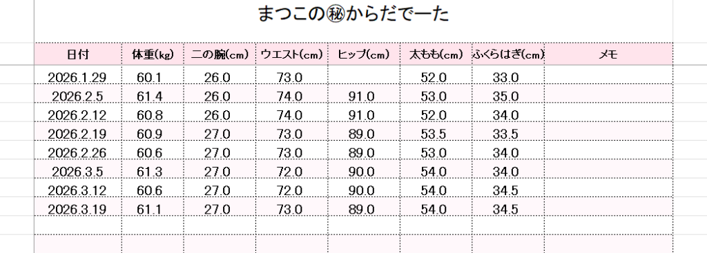 アラフォー女性のウエスト・ヒップ・太もも体型データ一覧